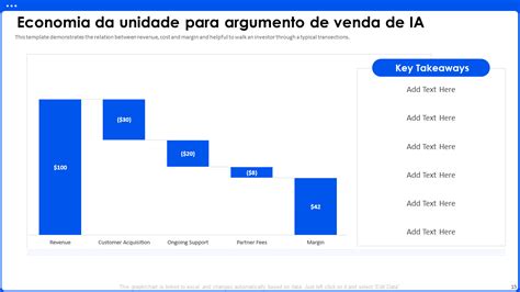 Como Criar Um Argumento De Venda Original De Ia Para Arrecadar Milhões De Dólares Em 2022 E Além