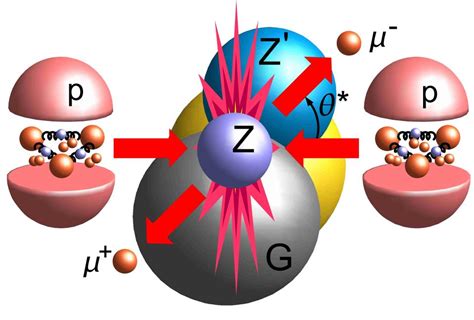 What’s Really Inside A Proton? – Cloud Information and Distribution