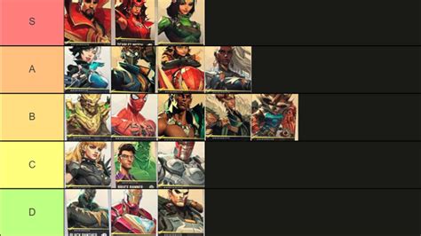 Marvel Rivals Tier List besten Charaktere während der Alpha