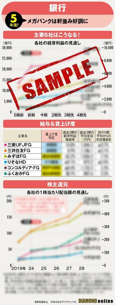 三菱ufj、三井住友最高益連発のメガバンク3社の死角は？さらなる金利上昇の影響を徹底分析 高配当・半導体・生成ai超進化！5年後の業界