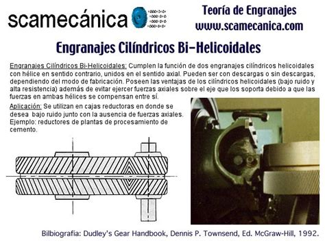 SCA Mecanica S A Teoría de Engranajes