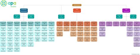 Organograma Agência Portuguesa do Ambiente