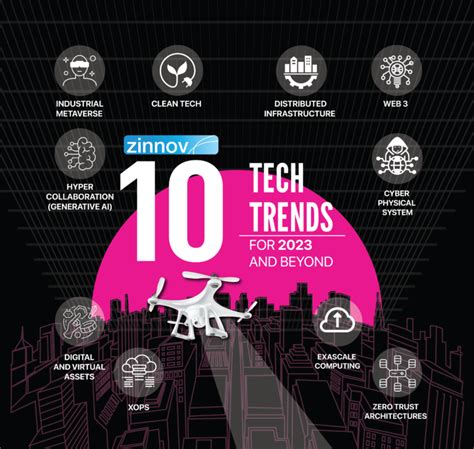 Top 10 Technology Trends 2023 Report | Zinnov