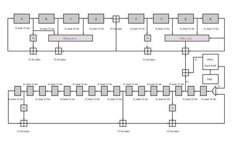 Overview Sha 256 Core Opencores