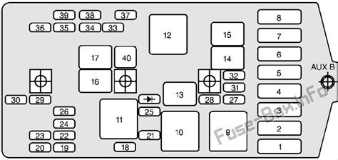 Fuse Box Diagram Oldsmobile Silhouette 1999 2004