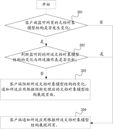 一种网页防篡改方法、装置及系统与流程