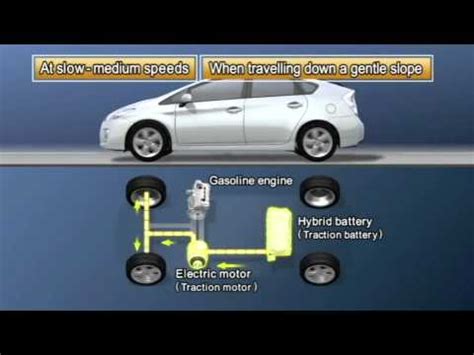 Prius Hybrid System Introduction Youtube