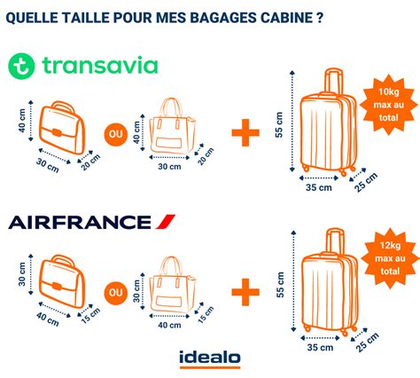 Bagages Cabine Guide Des Dimensions Par Compagnie