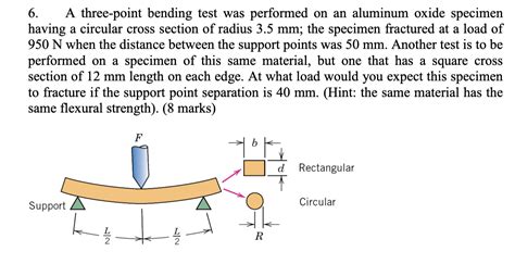 Solved A Three Point Bending Test Was Performed On An Chegg