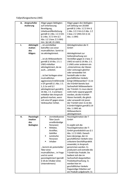 Fallpr Fungsschema Uwg Anspruchsfor Mulierung Kl Ger Gegen Beklagten