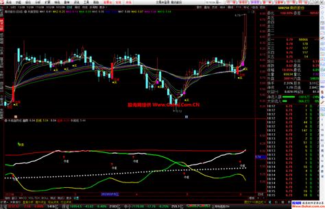 通达信共振穿阳主图公式 关注红线共振实体 源码文件分享 通达信公式 股海网 手机版