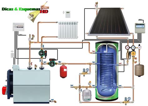 Esquema De Principio De Funcionamento De Caldeira De Ch O Para