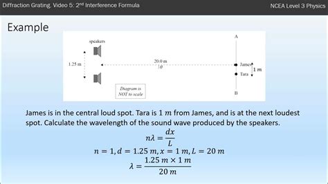 Ncea L3 Physics Waves Diffraction Gratings And Interference Video 5 2nd Interference Formula