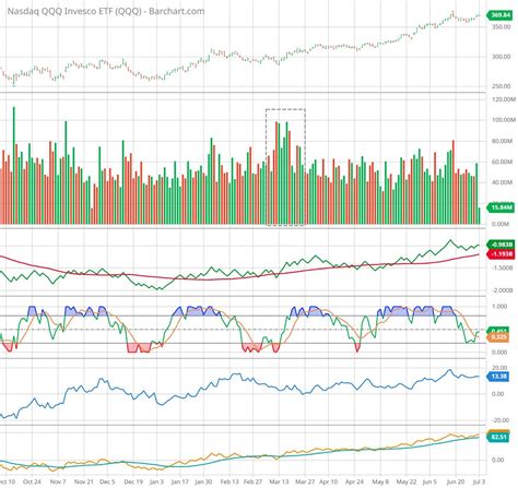 David Blair Macrory On Twitter Stockmarket Qqq Gareth Soloway Min