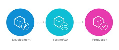 Mejores Prácticas Implementación Ignition 8 Blog NV Tecnologías