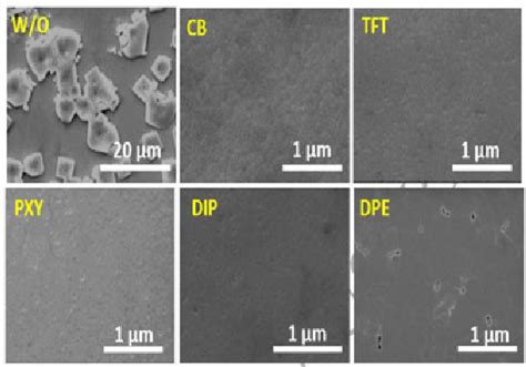 Table 1 From Solvent Engineering For Perovskite Solar Cells A Review