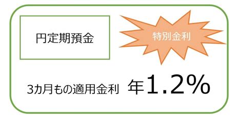 利子・利息・金利・利率・利回りの違いとは？基本を徹底解説 暮らしのバランス