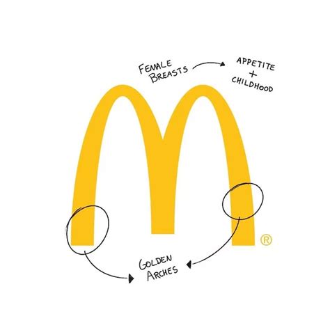 Artist Draws Hilarious Meanings Behind Famous Brand Logos