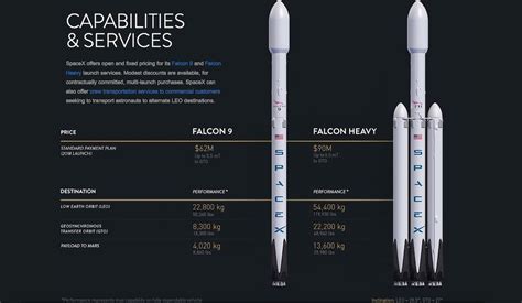 Payload Of Falcon Heavy