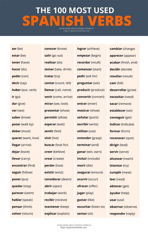 100 Common Spanish Verbs List Free Pdf