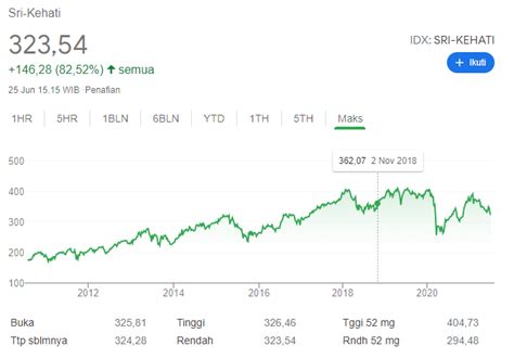 Apa Itu Indeks Saham Kegunaan Fungsi Dan Jenis Jenisnya Off