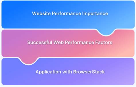 Top 20 Performance Testing Tools In 2024 BrowserStack