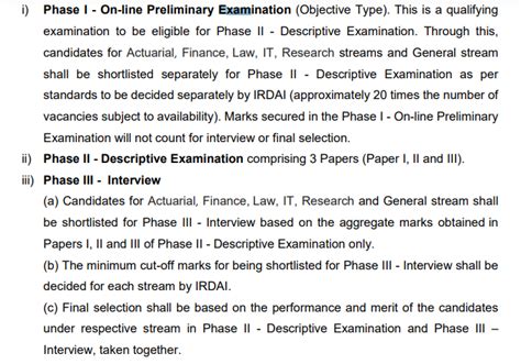 IRDAI Assistant Manager Syllabus Exam Pattern For Phase 1 Phase 2