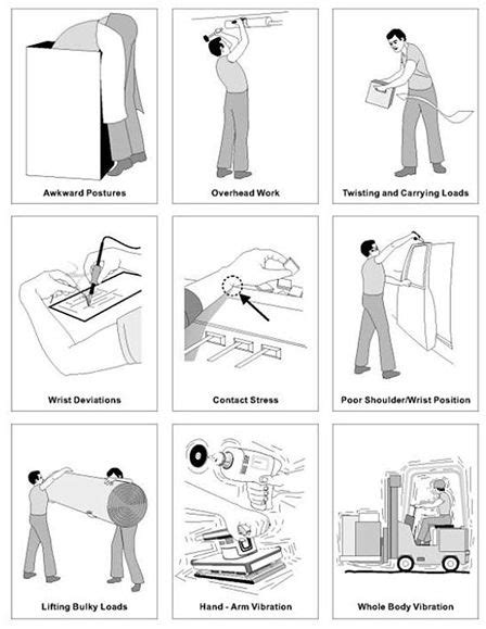 Four Simple Ergonomic Steps To A More Productive Workplace White Paper Health And Safety