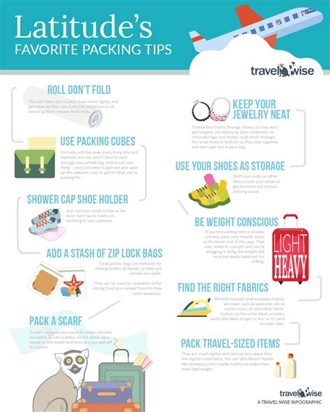 Packing Hacks: 10 Invaluable Tips for Packing Efficiently for Any Trip