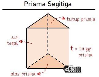 Rumus Prisma Untuk Menghitung Volume Dan Luas Idschool Net