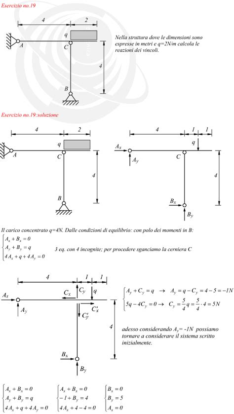 Computo Dei Vincoli Di Una Struttura Articolata Carico Distribuito