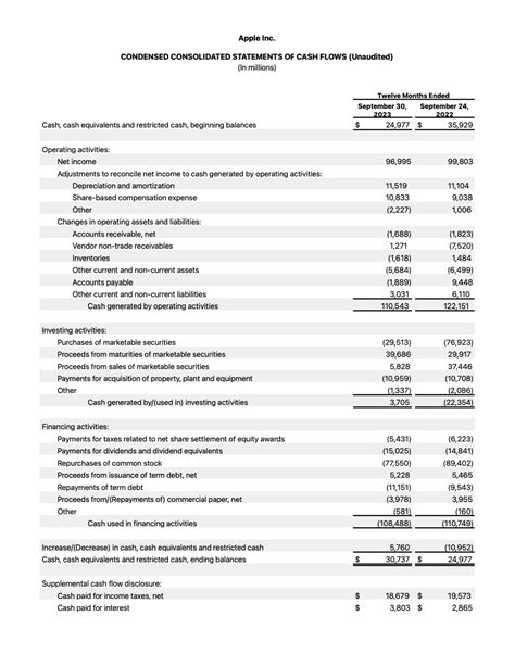 Apple S Q4 2023 Earnings Report A Glimpse Into The Tech Giant S Succe Maxandfix