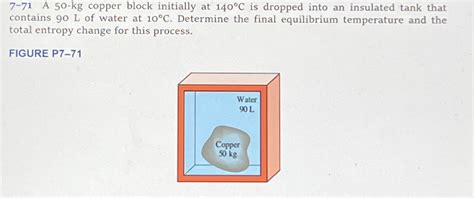 Solved A Kg Copper Block Initially At C Is Chegg