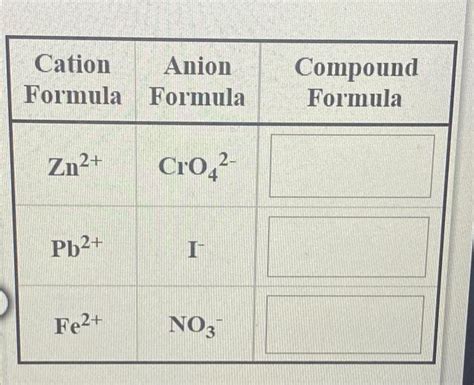 solved cation anion formula formula compound formula  cheggcom