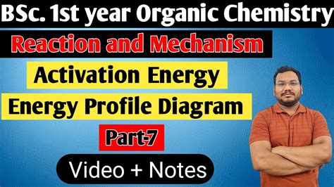 Activation Energy Energy Profile Diagram Reaction And Mechanism