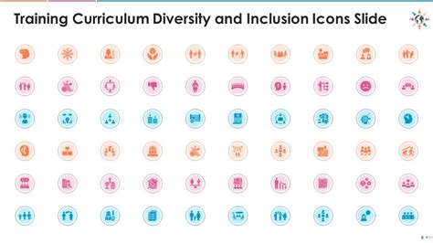 Diversity and inclusion training models for equity diversity and inclusion edu ppt ...