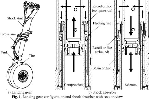 Comprehensive Design Of An Oleo Pneumatic Nose Landing Gear