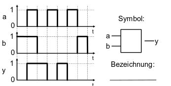 Logische Verkn Pfungen Und Gatter