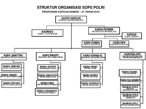 Struktur Organisasi Sops Polri Gabungan Pebruari 2012 Pdf