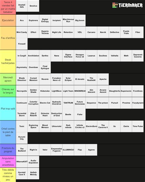 Holimjum Insane Extreme Demon Tier List Community Rankings TierMaker