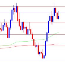 USD CAD Susceptible To Larger Correction As RSI Reverses Ahead Of