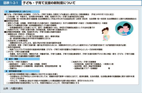 図表1 2 1 子ども・子育て支援の新制度について｜令和3年版厚生労働白書ー令和時代の社会保障と働き方を考えるー｜厚生労働省