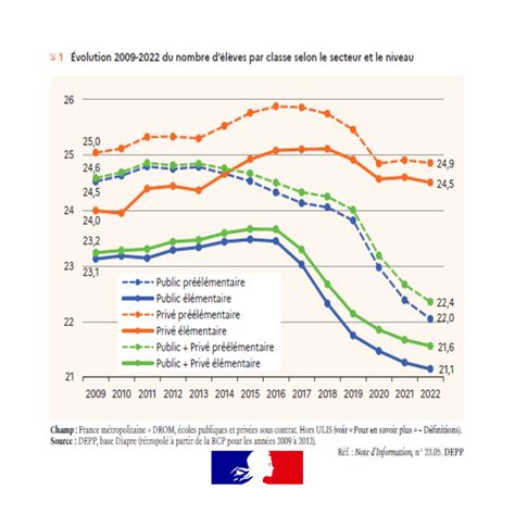 Minist Re Ducation Nationale Et Jeunesse On Twitter La Rentr E