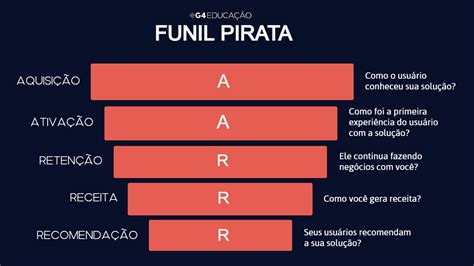 Funil Pirata O Que Como Funciona E Como Aplicar O Aarrr G Educac O