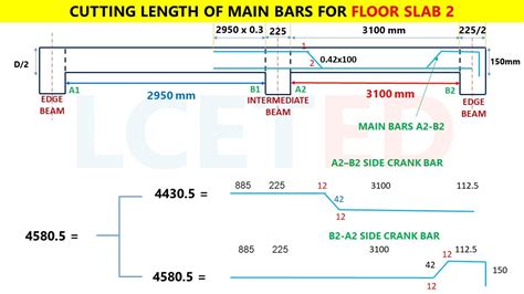 How To Calculate Steel Quantity For Slab Bar Bending Schedule Artofit