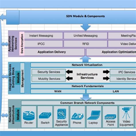 The Level Of Conceptual Interoperability Model Lcim Download Scientific Diagram