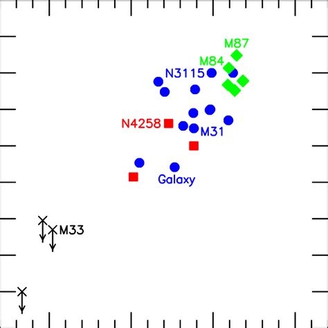 Correlation Of Bh Mass With The Absolute Magnitude Of The Bulge