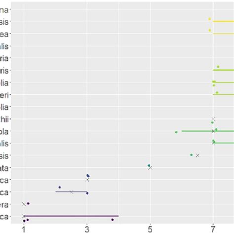 Graphical Representation Of Historical Black Rot Resistance Phenotypic