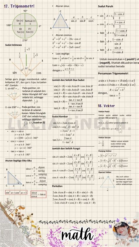 Catatan Tentang KUMPULAN RUMUS MATEMATIKA Clear Pelajaran