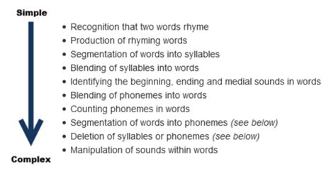 Foundations Of Reading Test Flashcards Quizlet